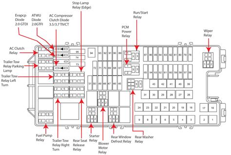 Ford Edge fuse diagram